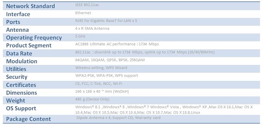 Asus AC 1800 EA-AC87 Wireless Media Bridge/Access Point 8