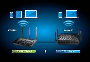 Asus AC 1800 EA-AC87 Wireless Media Bridge/Access Point 11