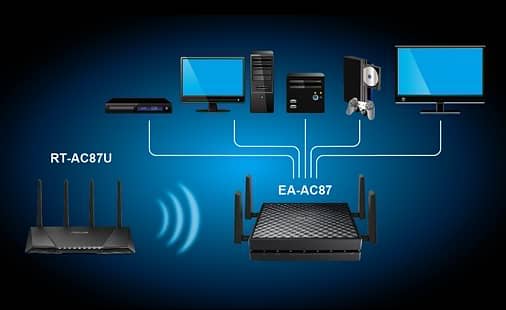 Asus AC 1800 EA-AC87 Wireless Media Bridge/Access Point 12