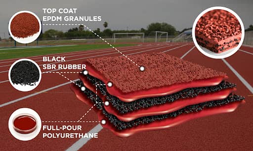 epdm jogging track|synthetic running and jogging track 1