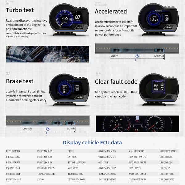 P6 OBD2 + gps HUD head up display.  or self diagnose device. 5