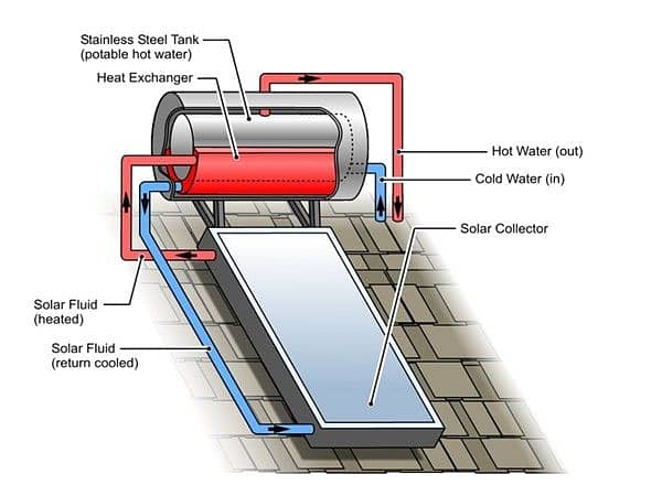 Solar Geyser /geezer/gyser/gezar/geaser/gyzer/geyser for sale 5