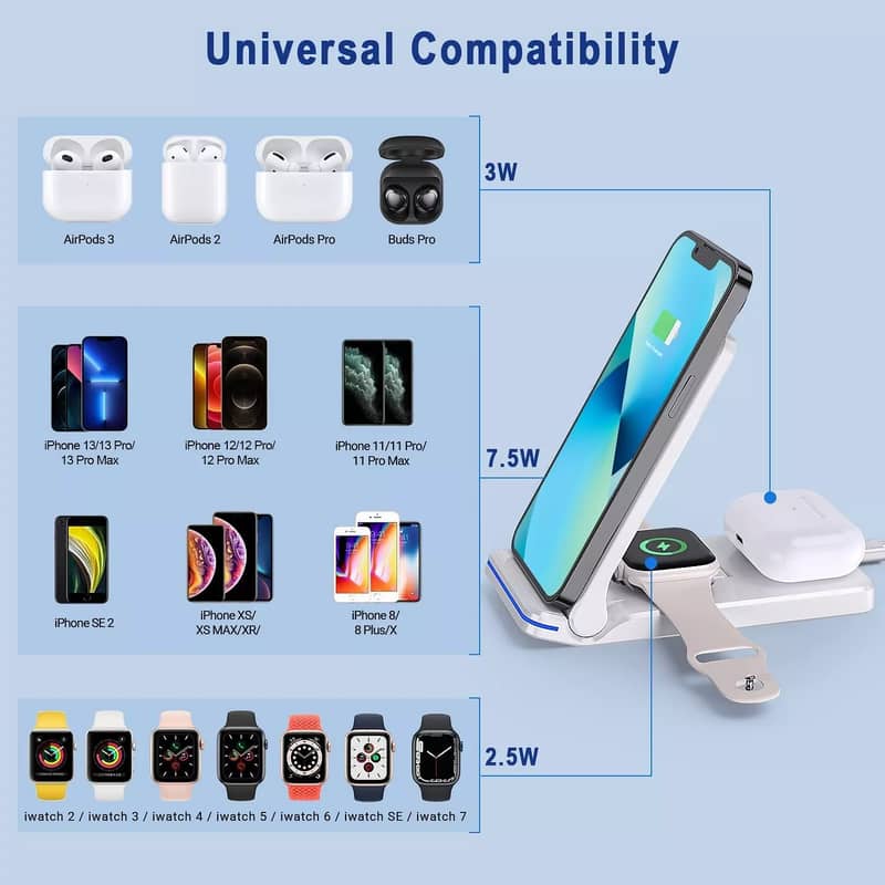 3 in 1 Wireless Charging Station for Apple Smartphone, Watch, Airpods 4