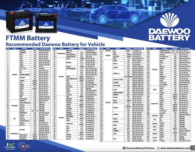 Daewoo Battery DIN-888- 72 Ampere Car Battery 1