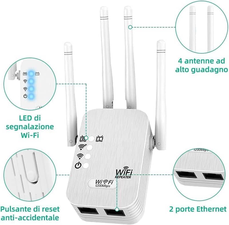 WiFi Range +High-Speed Stable WiFi Signal Full Coverage |UpTo1200Mbps| 1