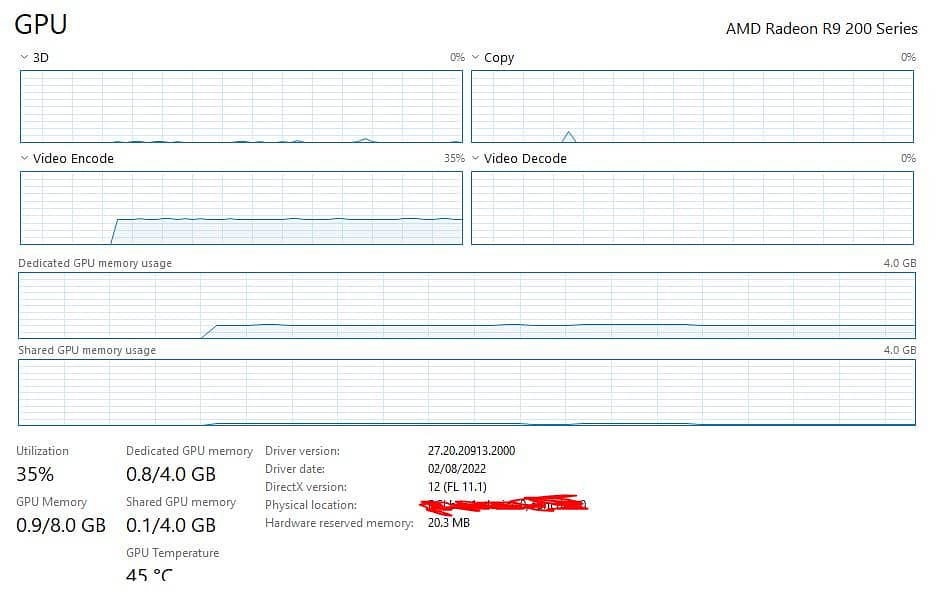 GPU , AMD RADEON R9 200 ( negociable pricing ) 3