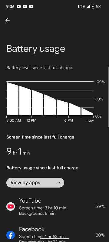 Google pixel 6, Dual sim approved,, 10/10, USA model 2