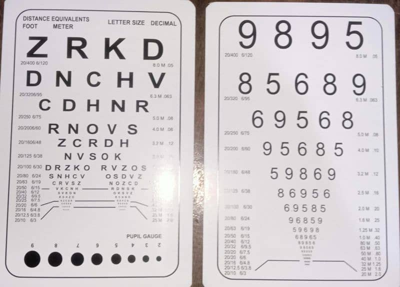 vision chart and Led available 0