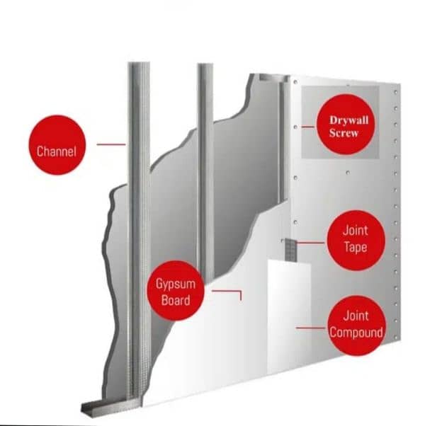 dry wall partition gypsum board 5