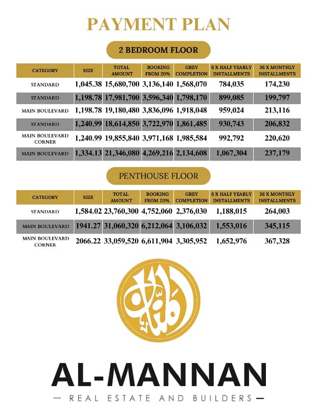 AL MANAN BUILDERS . . Bahria phase 4 1