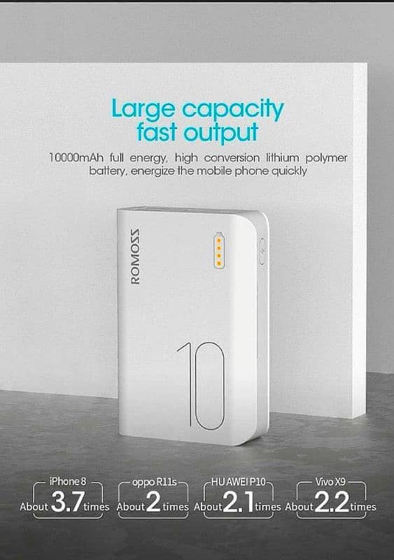 10000mAh Fast Charging Power Bank | Free Delivery(PK) | Limited Stock 0