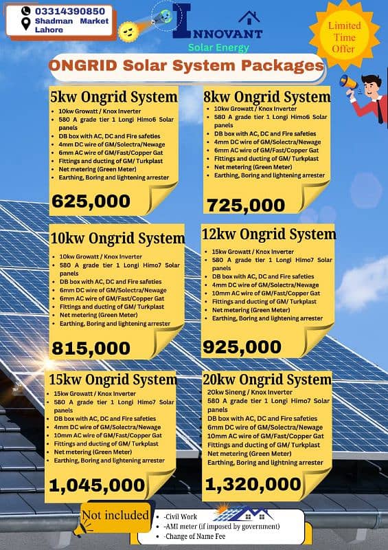 ONGRID Solar System Package 0