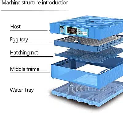 HHD / Intelignt / Yewan / incubator / Egg Hathing & controllers /Part 14