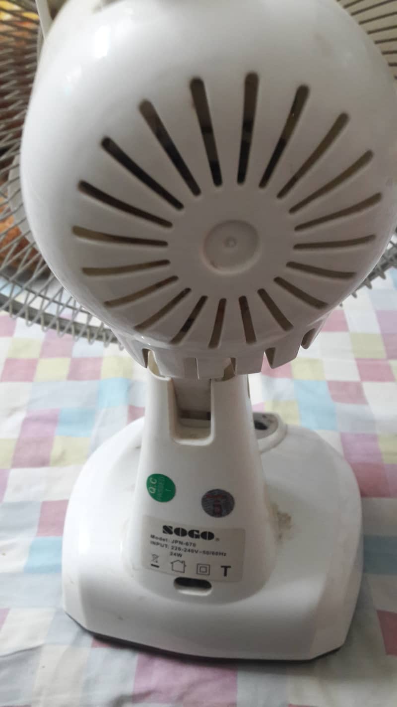 Sogo fan 1