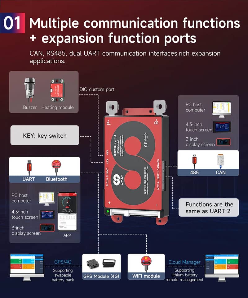 **DALY Smart BMS for LFP Batteries | 4S-24S (12V-48V) | Bluetooth & W 2