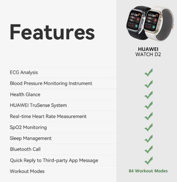 Huawei Watch D Blood pressure monitor ECG 1