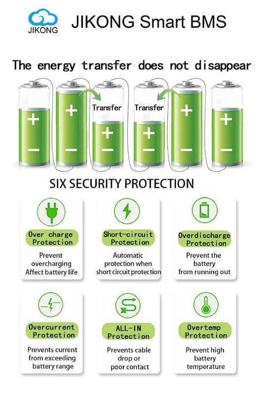 Smart Jk BMS 12V 24V 48V 60V 72 volt Lithium Battery Management system 3