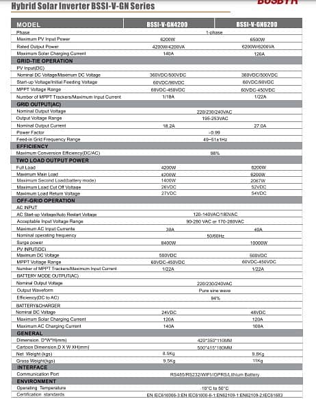 Busbyr 6.2kw Solar Hybrid Inverter 2