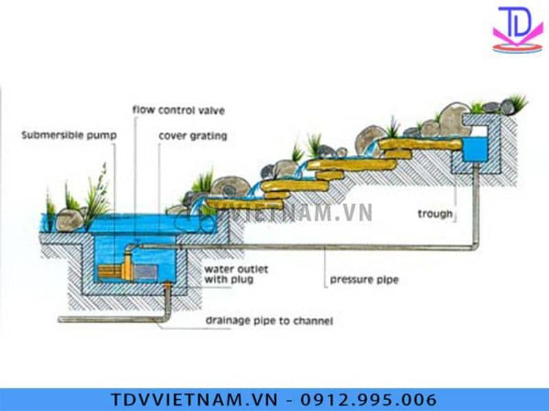 Waterfall - Fountain - Swimming Pool (0333-5556007) 19