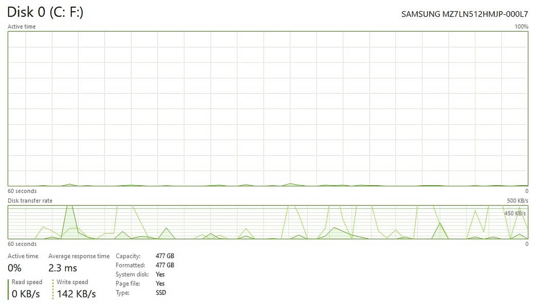 NEC NS150/G CORE i5 7TH GEN 4