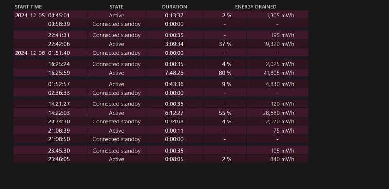 AMD Ryzen 7 5700U 5