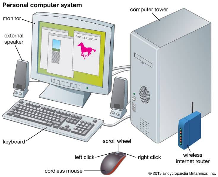 COMPLETE COMPUTER SETUP 0