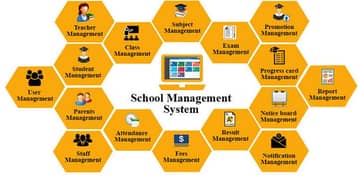 School Management Software System For Computer| 03314152710 | Graphic