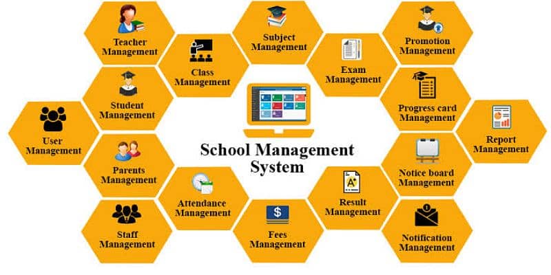 School Management Software System For Computer| 03314152710 | Graphic 0