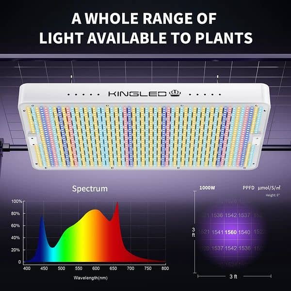 King LED Grow Lights with LM301B LEDs 3 * 3 ft Coverage 3