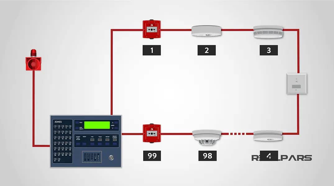 Smoke, Heat detector, Fire Alarm System / Fire extinguisher/ Autogate 2