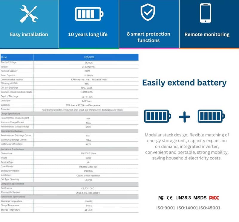 Lithium Ion Battery 48V 100AH (Brand: Soldia Power) 1