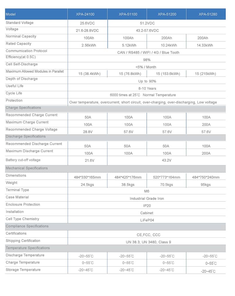 Lithium Ion Battery 48V 100AH (Brand: Soldia Power) 2