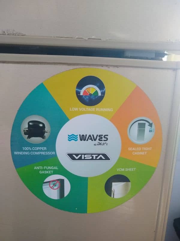 waves refrigerator used 1