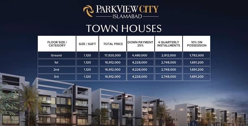 Park View Town Houses 0