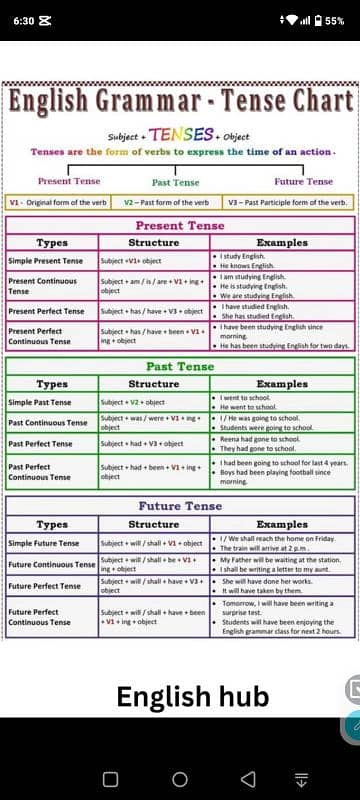 English Grammer 1