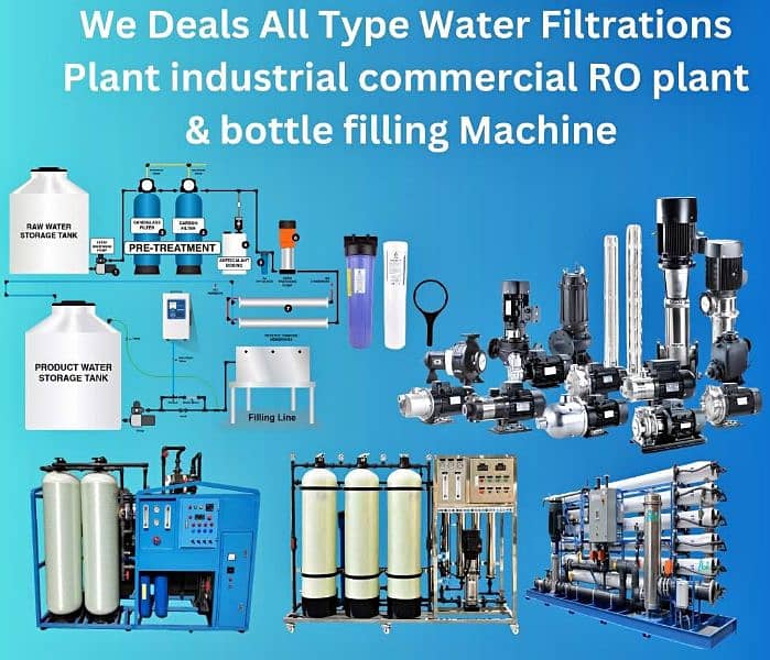 all RO water filter plant available good quality 3