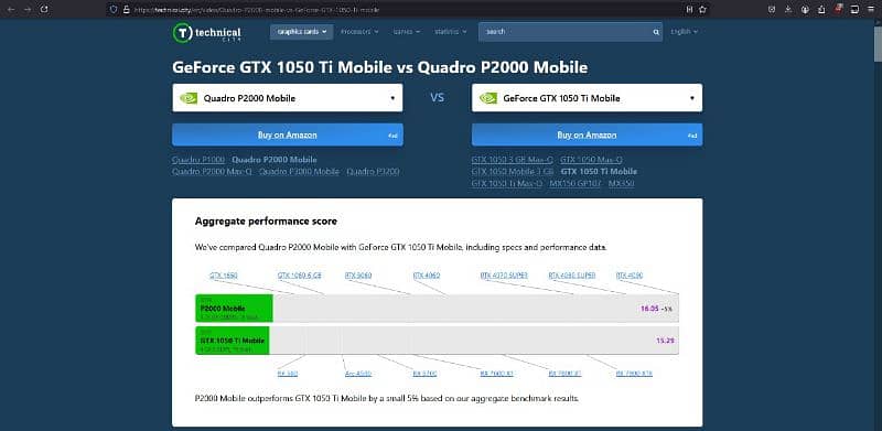 Lenovo ThinkPad P52 with Nvidia GPU 4GB 4