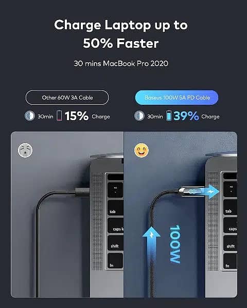 Baseus 100W Type-C to Type-C Display Fast Charging Data Cable 100cm 4