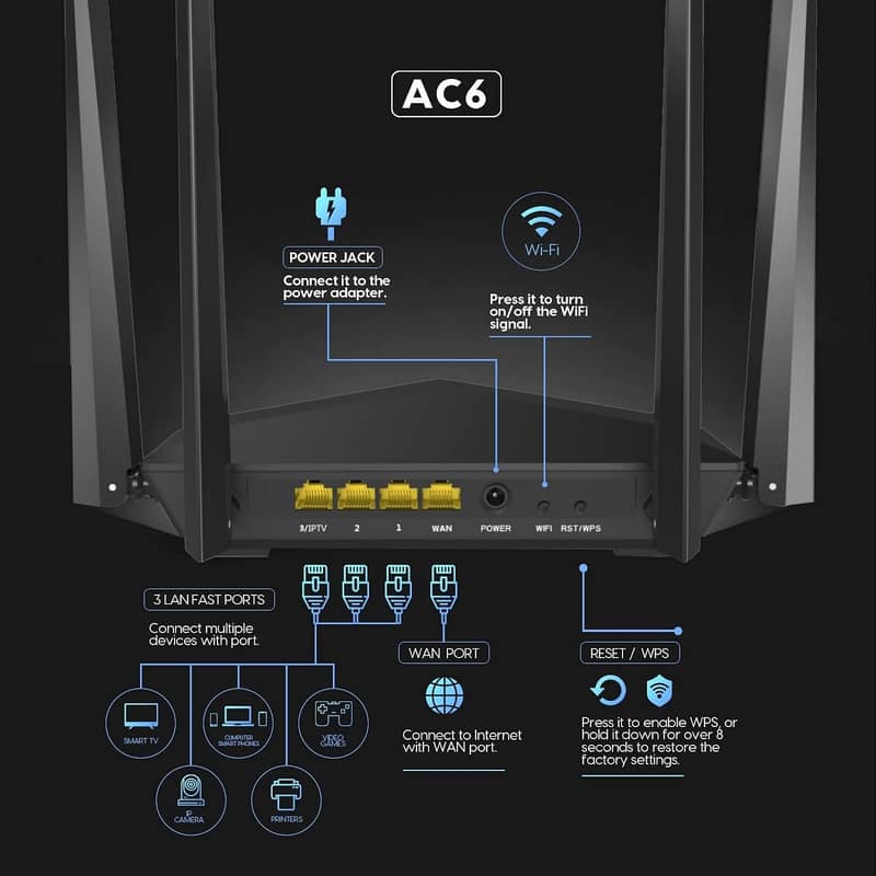 Tenda Gaming Router AC6 AC1200 Smart Dual-Band WiFi Router (With Box) 1