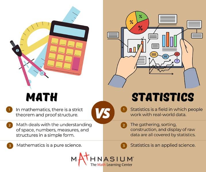 online maths and statistics 0