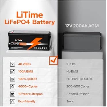 VESTWOODS Lithium Battery 3