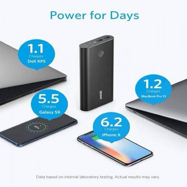 ANKER POWERCORE PLUS 26800 MAH PD 2