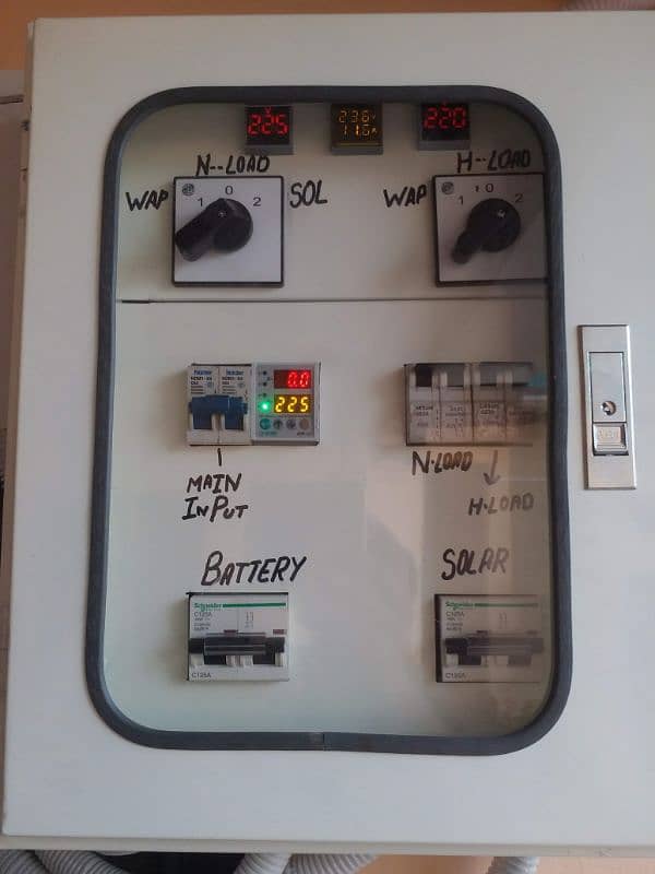 Top Line Energies 15