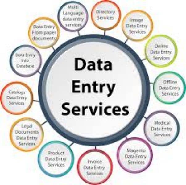 Online Home based data typing jobs available for female and male 0