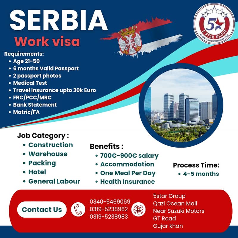 UK & EUROPE Work Visas Available 4