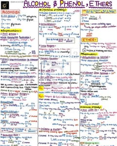 ASSIGNMENT WRITING/MAKING