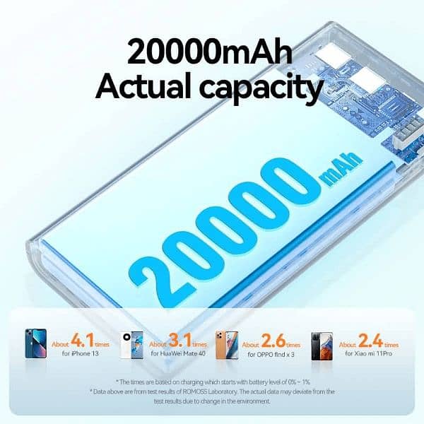 momoss powerbank 20000mah. fast quick charge all options. 4