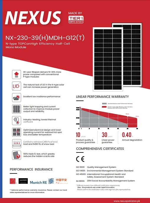 NEXUS 230Watt 10 Years Warranty | Solar Panel In Pakistan 1