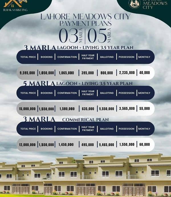 3 Marla house on Sale on multan road 1.5 km from Thoker. 0