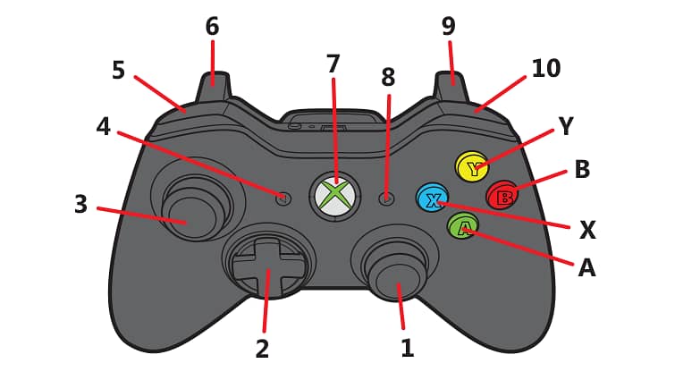 Wired & Wireless Xbox Controller 3